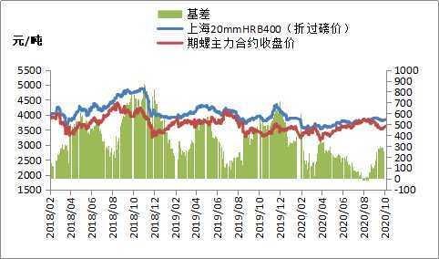 不銹鋼市場 不銹鋼市場